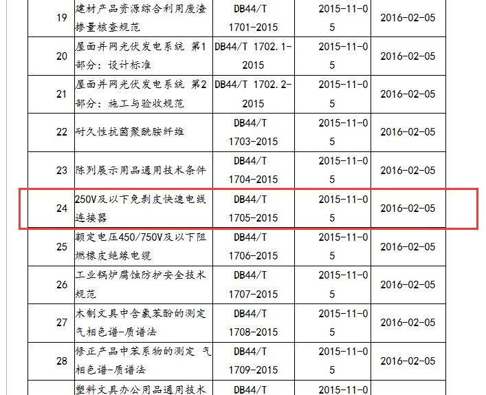 纜蟲電線連接器通過地方標準審定